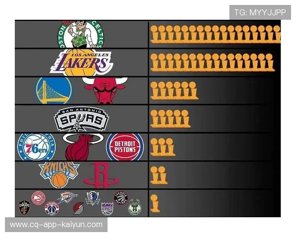 NBA杯八强对阵揭晓，雷霆对太阳、湖人战马刺